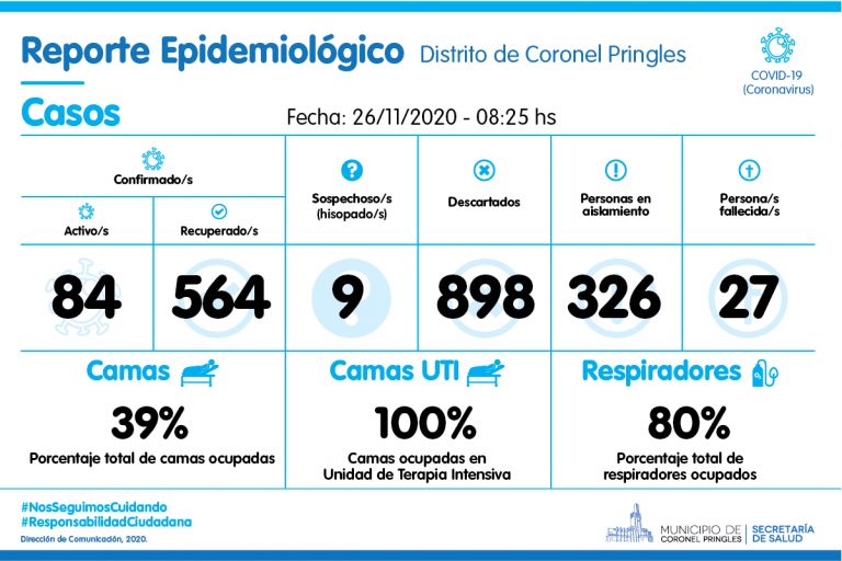 2 nuevos casos positivos y 2 personas dadas de alta