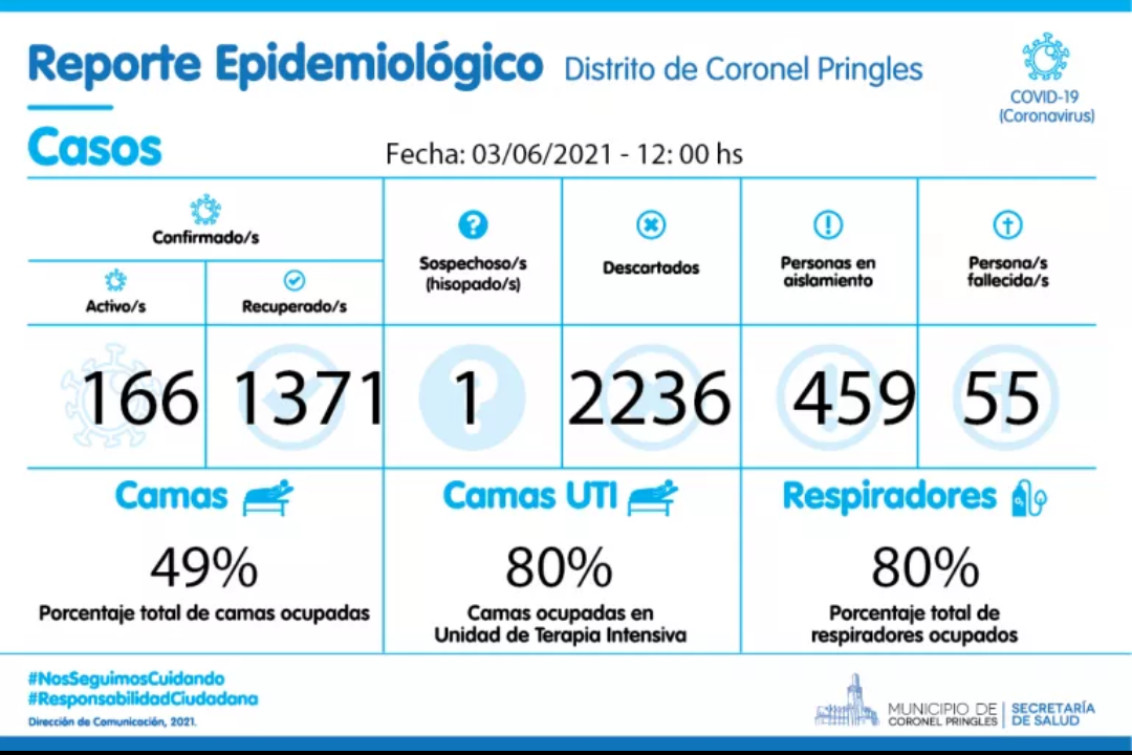 Se registraron dos nuevos fallecimientos