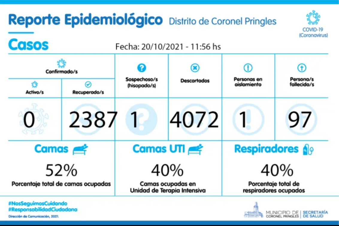 Pringles sigue libre de Covid