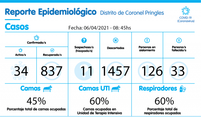 Los activos ascendieron a 34