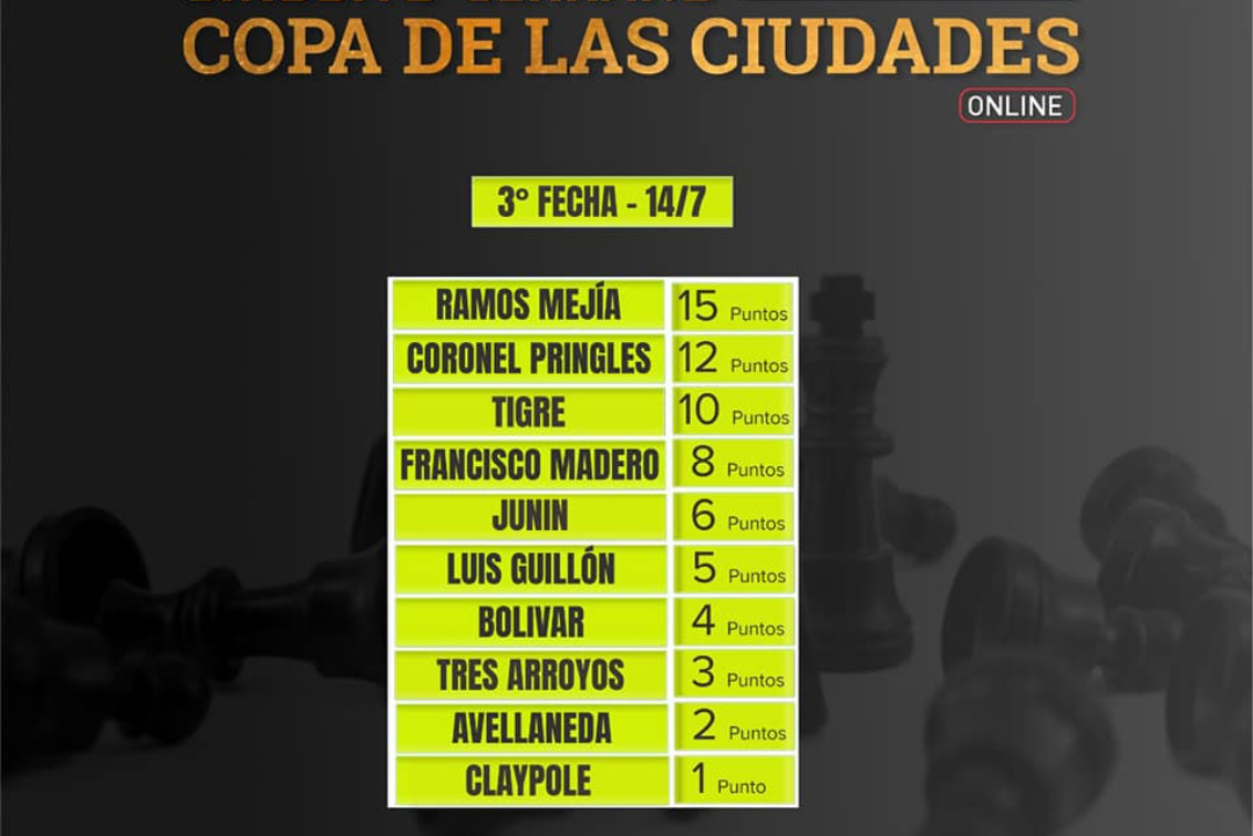 Segundo puesto para Pringles