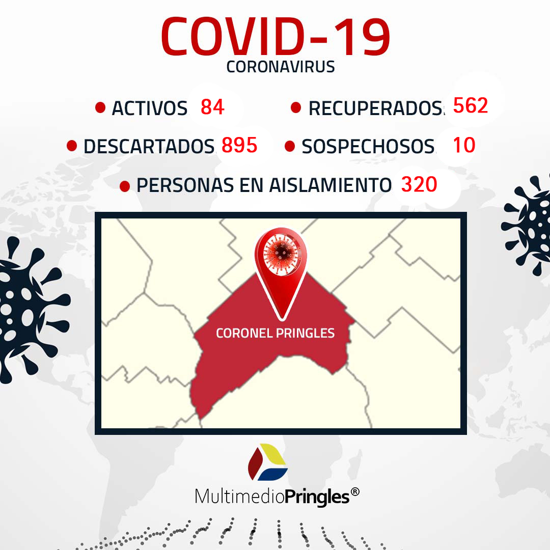 Coronel Pringles se mantuvo en 84 casos activos